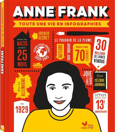 Anne frank