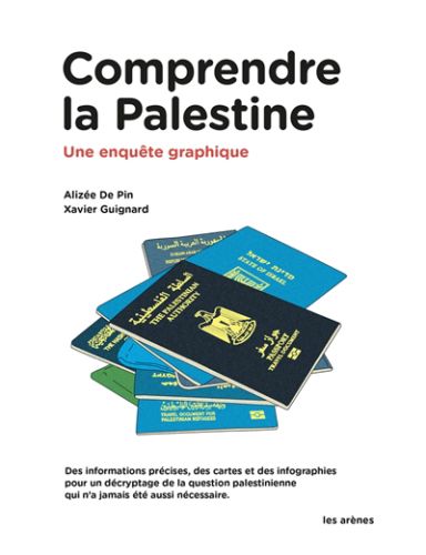Comprendre la palestine
