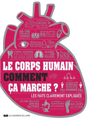 Le corps humain